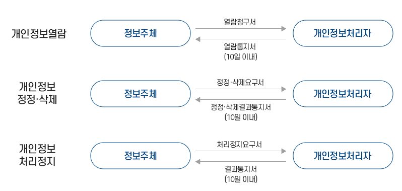 개인정보처리방침 이미지